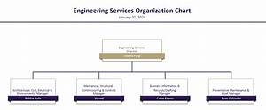 Engineering Services Organization Chart Uw Facilities
