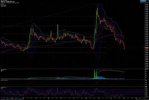 bittrex xmr btc chart published on coinigy com on november 2nd 2017