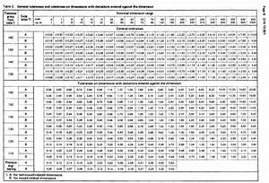 Iso 2768 M Tolerance Chart Acetomaniac