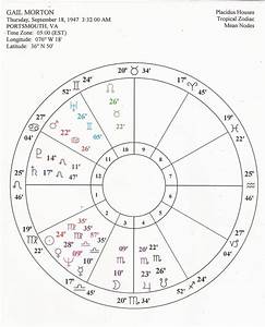 My Astrology Chart My Astrology Astrology Chart Astrology