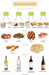 Fruit And Cheese Pairing Chart