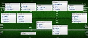 Stats And Schedules For 2013 Ffl