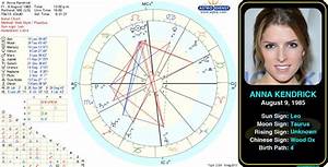  Kendrick 39 S Birth Chart Http Astrologynewsworld Com Index Php