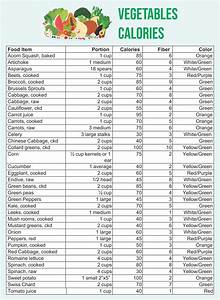 10 Best Printable Food Calorie Chart Pdf For Free At Printablee