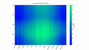 Average Daily Temperature Heat Map From My Family 39 S West Texas Ranch