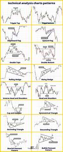 The Complete Guide To Technical Analysis Price Patterns Technical