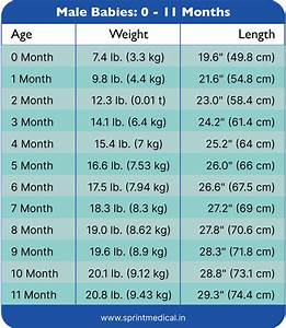 Indian Baby Height Weight Chart According To Age Tutorial Pics