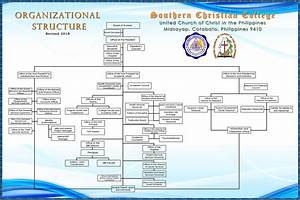 Organizational Chart Southeastern Community College Bank2home Com