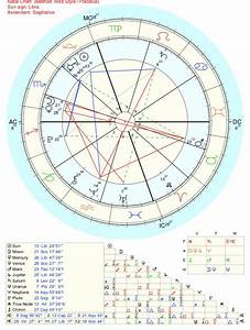 Can Please Anyone Read My Natal Chart And Tell Me What It Means