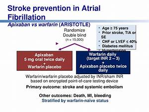 New Anticoagulants The Future Is Here