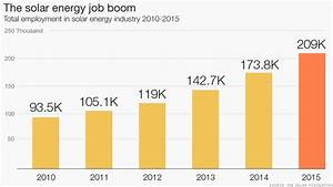 Solar Energy Jobs Double In 5 Years