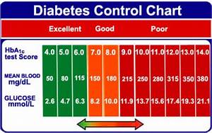 25 Printable Blood Sugar Charts Normal High Low Template Lab