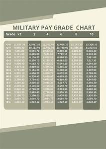Military Medical Discharge Pay Chart Word Pdf Template Net