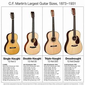 39 Best Images About Acoustic Lutherie On Pinterest Bridges Blog And