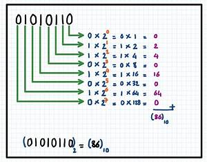 Binary Hexadecimal And Decimal Number Systems Kenan Hançer Blog