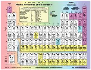 Elements And Atoms Anatomy And Physiology