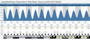 Tide Times And Tide Chart For Long Neck Point