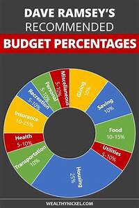 How To Make A Pie Chart In Excel For Budget Peruae