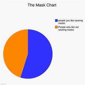 The Mask Chart Imgflip