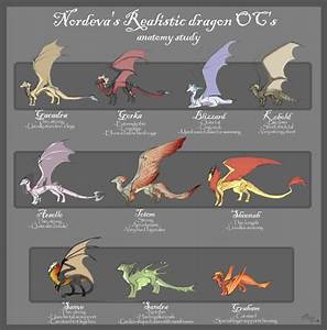 house of the dragon dragons chart