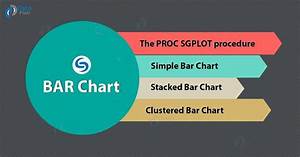 Sas Bar Chart Explore The Different Types Of Bar Charts In Sas