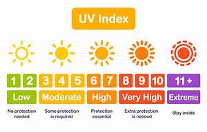 Uv Index Chart Infographic Stock Illustration Download Image Now Istock