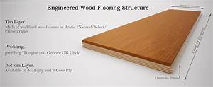 Multi Layer Engineered Flooring Explained Wood And Beyond Blog