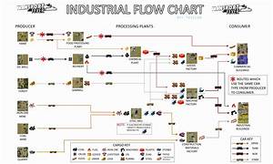 30 Manufacturing Process Flow Chart