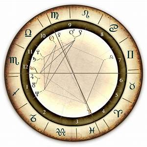Zodiac Birth Chart Dates It Is Also Called As Natal A Very Small
