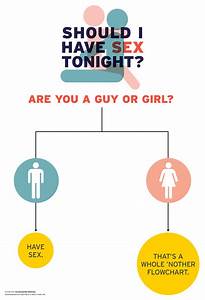 Knock Knock Funny Flowcharts To Help You Make The Right Irreverent