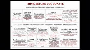 Think Before You Donate Various Trusper Tip Need To Know Did You