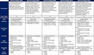 dell poweredge server comparison chart