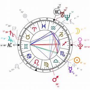 Willow Smith Natal Chart Mbti Personality Zodiac Birthday Astrology