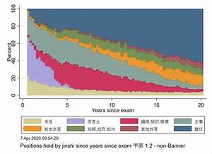 Stata Stacked Bar Chart