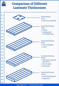2022 Floor Laminate Thickness Guide