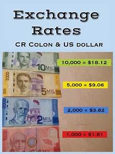 Exchange Rates Currency For Costa Rica Kt Tape Stock Market