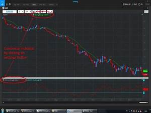 charts in tradable netdania chart app simple chart chart app