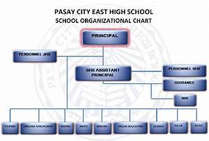 Organizational Chart Pasay City East Hs