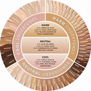Monday Makeup Mash Skin Undertone And How To Find Yours Skin