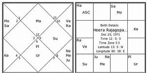 Heera Rajagopal Birth Chart Heera Rajagopal Kundli Horoscope By