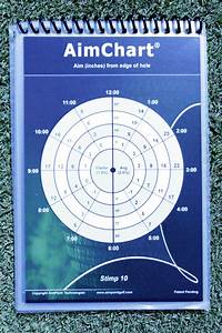 Aimpoint Aim Chart Aimpoint 39 S 39 Pro Version 39 Of The Aim Charts Which