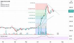 Crisil Stock Price And Chart Nse Crisil Tradingview India