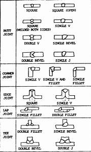 Times Of Mechanical Design Weld Symbols Used In Design