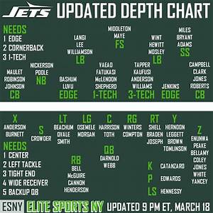 Ny Jets Running Back Depth Chart