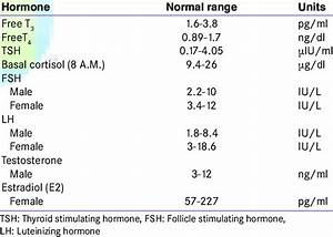Normal Serum Hormone Levels Download Table