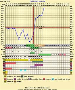 Share Your Bbt Charts Trying To Conceive Forums What To Expect