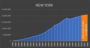 New York Negative Population Growth