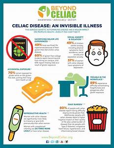 The Beyond Celiac Enewsletter Beyondceliac Org Celiac Disease