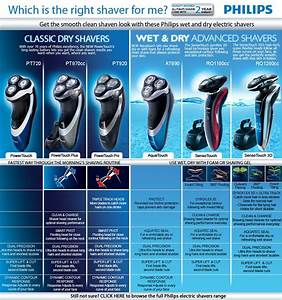Sharp Smooth The Best Electric Shavers Philips Best Electric