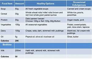 1200 Calorie Indian Diet Chart Non Vegetarian Es